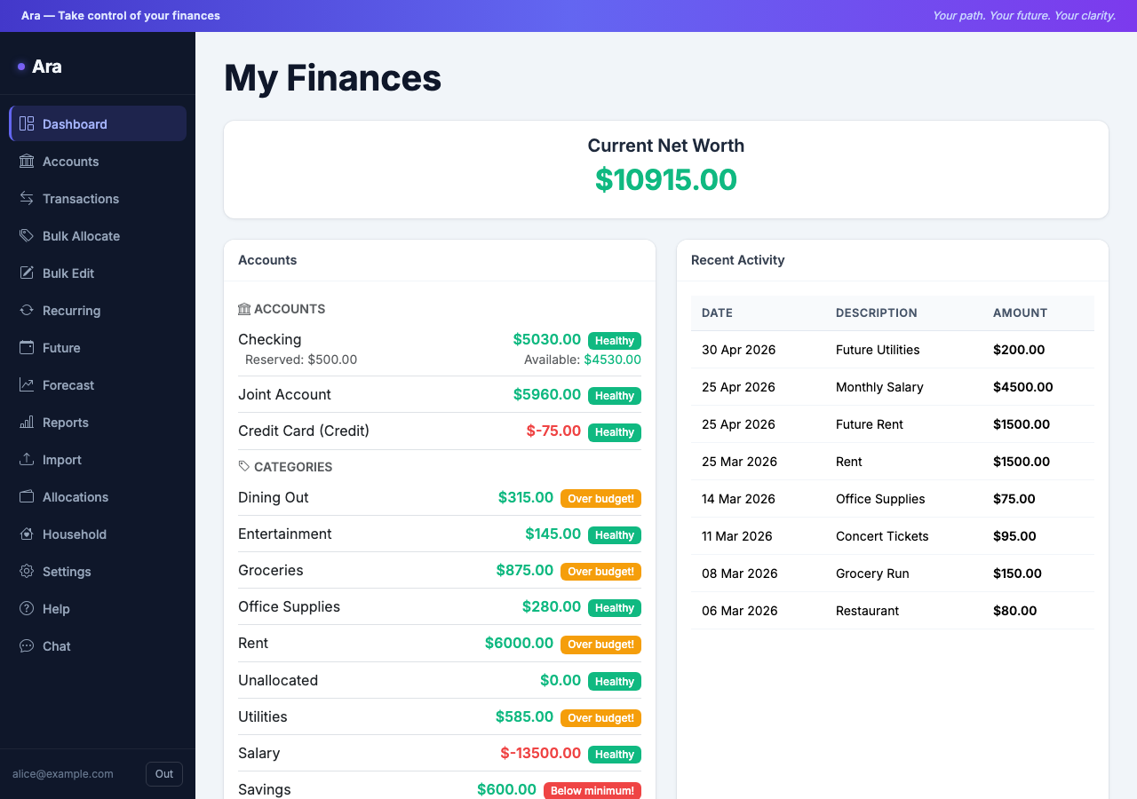 Ara dashboard showing net worth and account overview